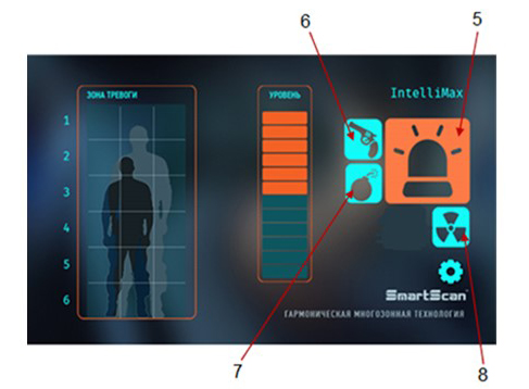 SmartScan IntelliMax Trio