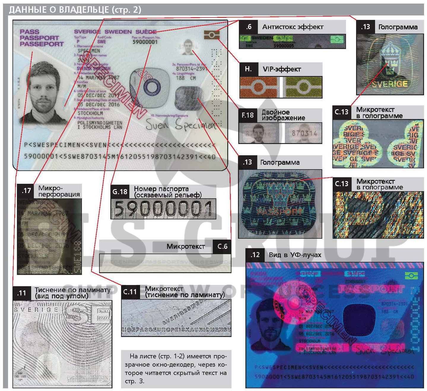Атлас паспортов