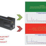 ПРС ХимЭксперт-Т – портативный рамановский спектрометр — фото 3