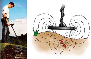 Принцип работы металлодетектора